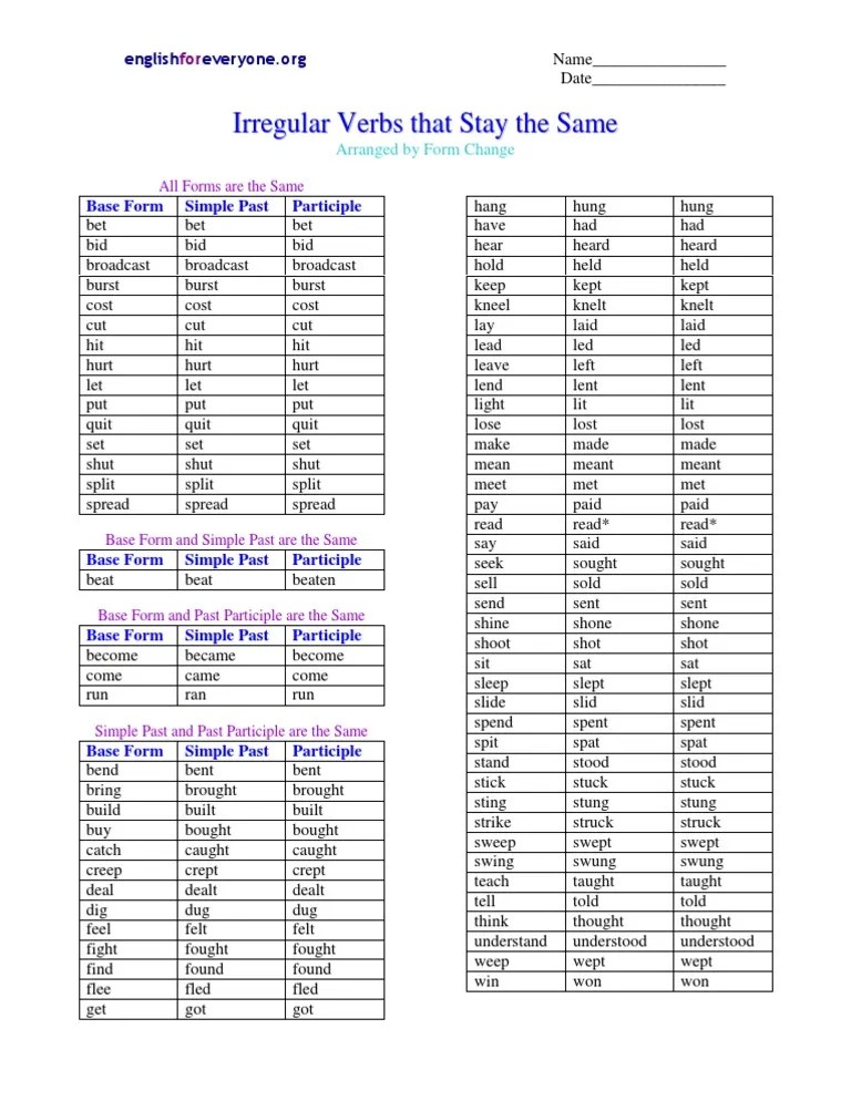 Irregular Verbs That Stay The Same Chart - Alphabetical Order | PDF