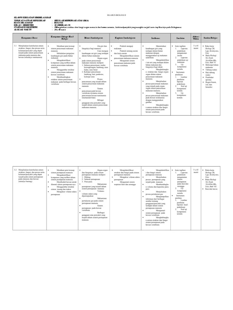 Silabus Biologi Sma Kelas Xi Semester II