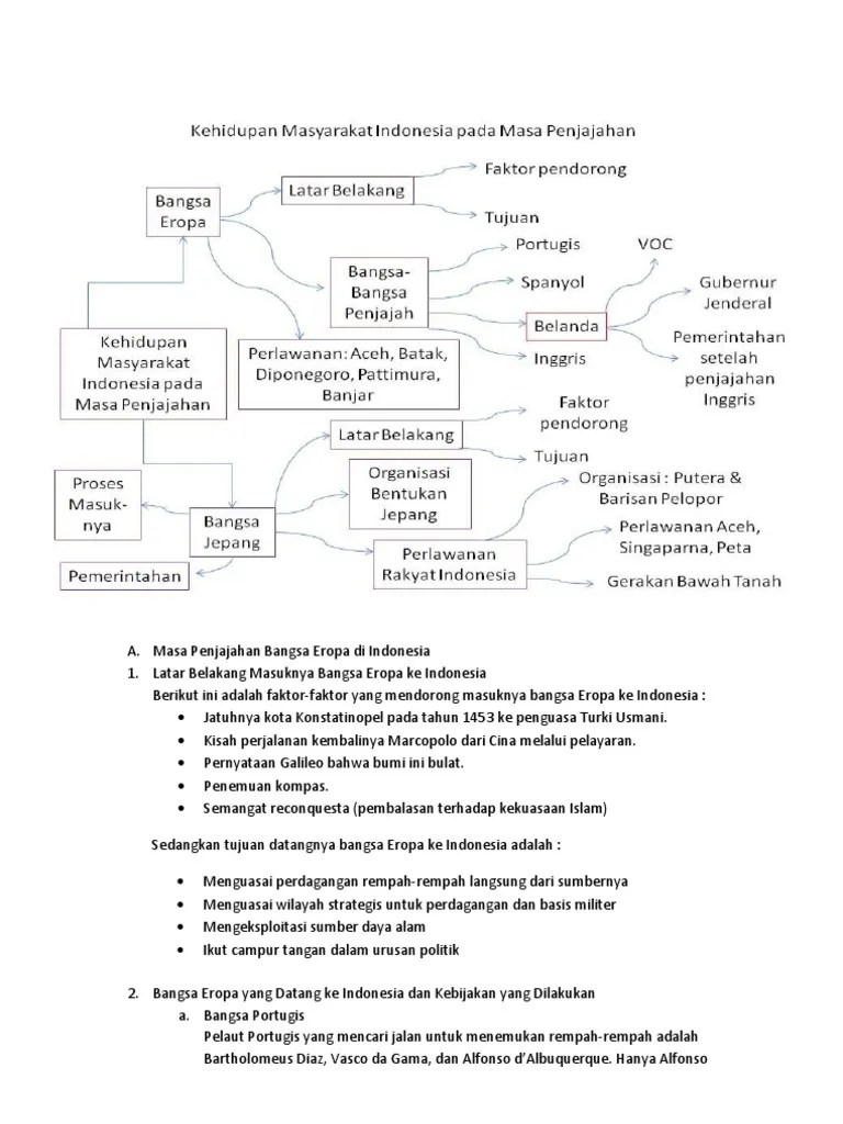 Masa Penjajahan Bangsa Eropa Di Indonesia | PDF