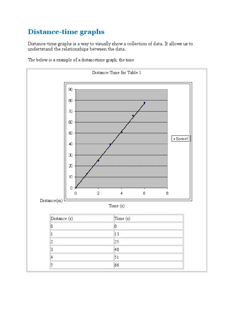 Distance Time and Speed Time Graph PDF Speed Chart
