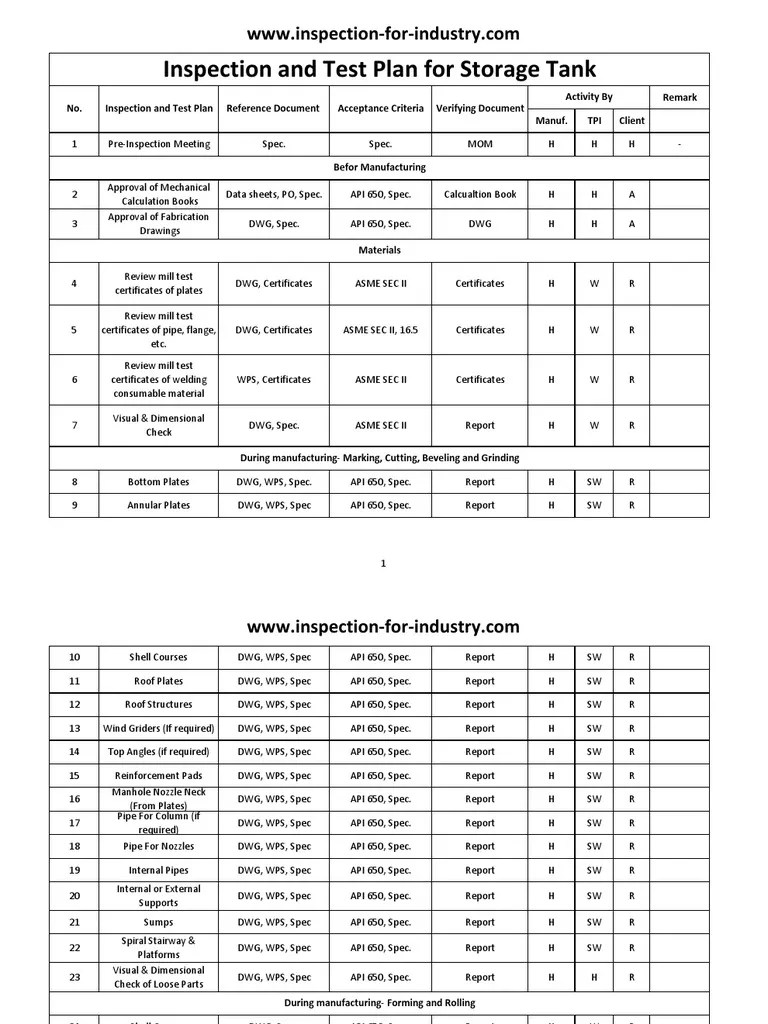 Inspection and Test Plan for Storage Tank Pipe (Fluid Conveyance