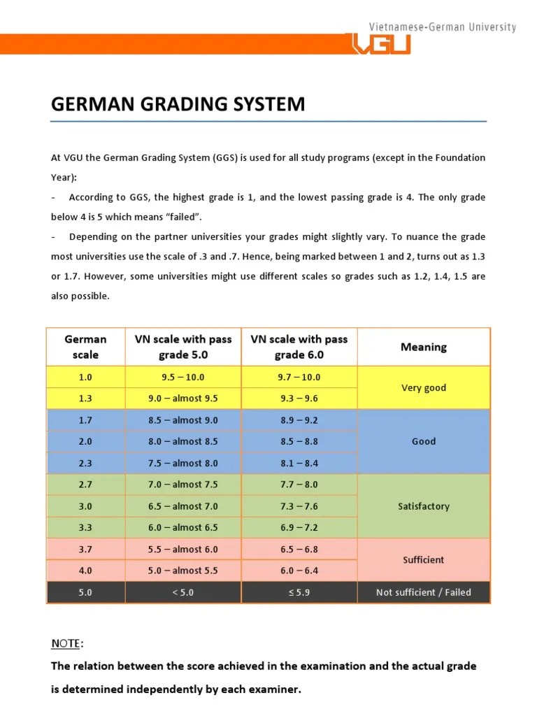 German Grading System German Scale VN Scale With Pass Grade 5.0 VN