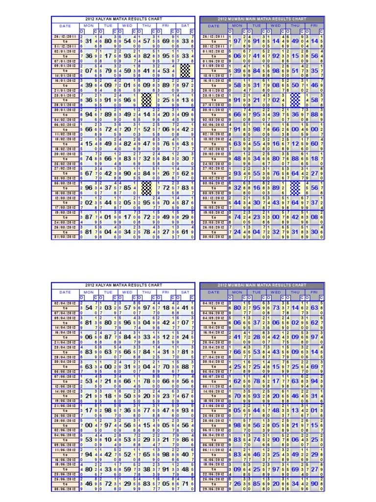 Kerala Setting Chart Satta Matka