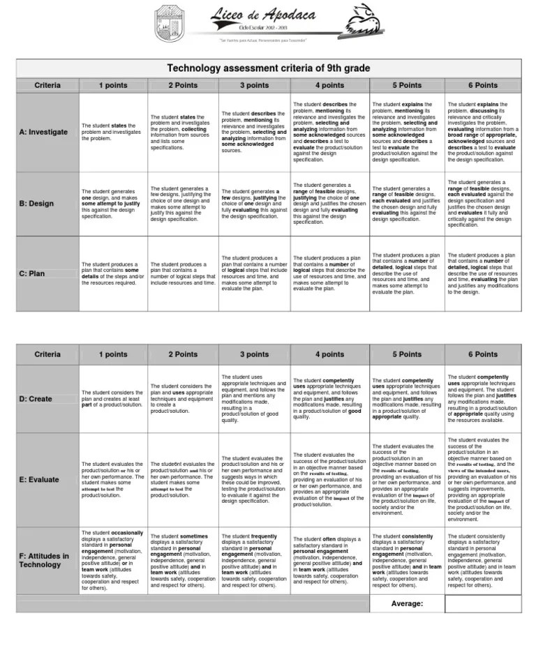 Technology Assessment Criteria of 9th Grade Attitude (Psychology