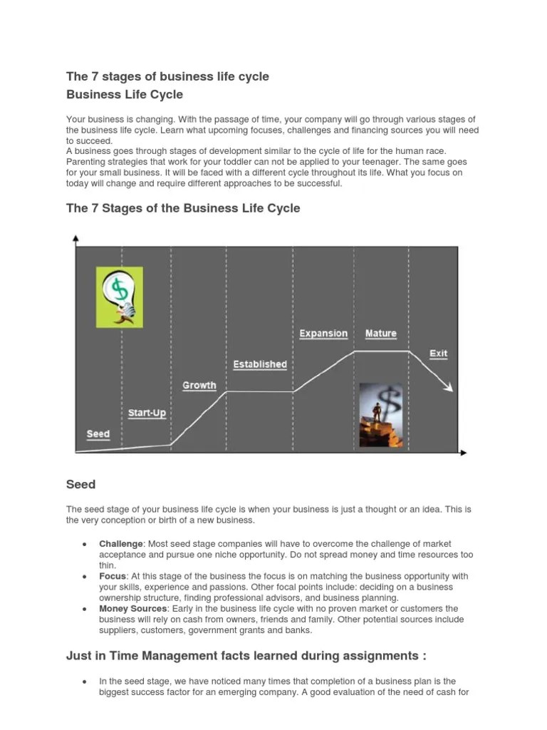 The 7 Stages of Business Life Cycle PDF Startup Company Small