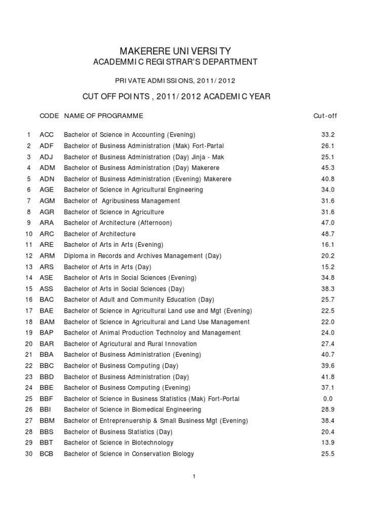 Makerere University Cut Off Points Private Admissions 2011