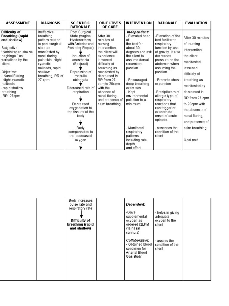 Acute Respiratory Distress Syndrome (Nursing) NCBI.