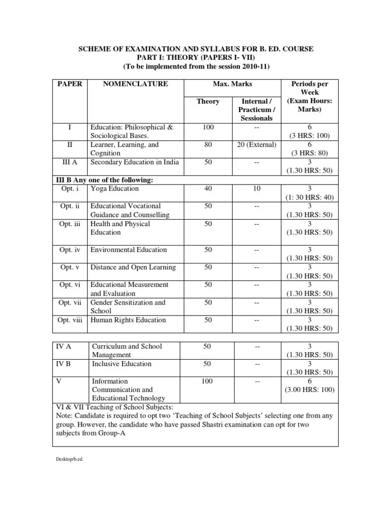 MDU Rohtak Syllabus B.ed Inclusion (Education) Special