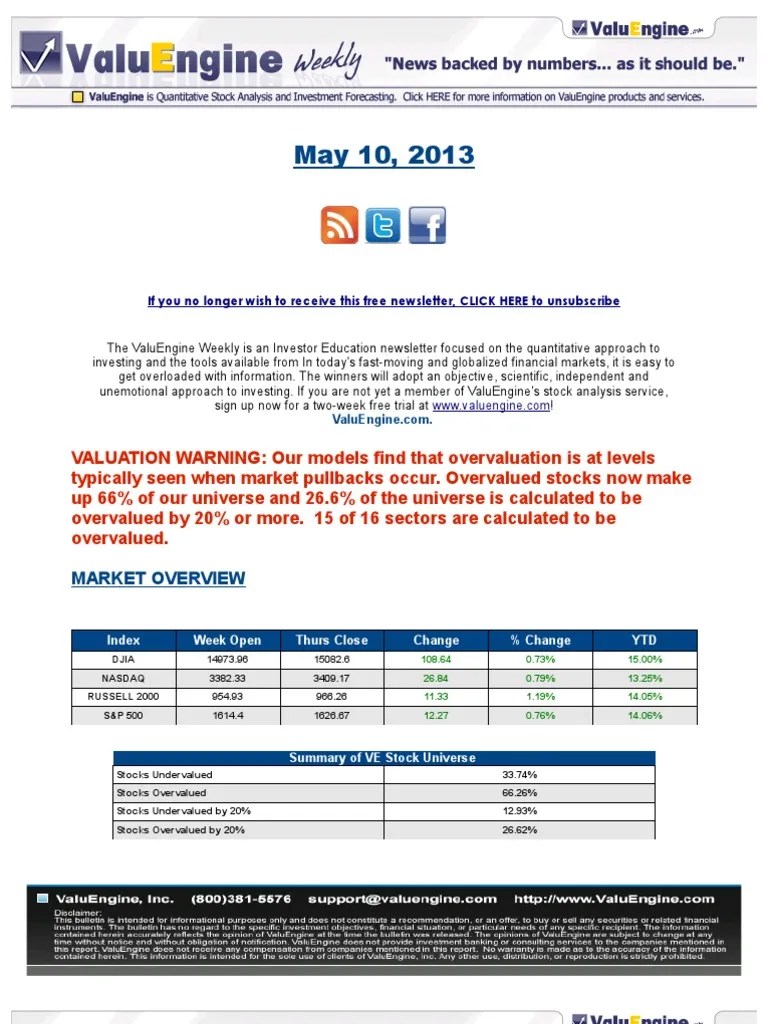 ValuEngine Weekly Citigroup,FedEx,Tech Stocks, Valuatyion Warning
