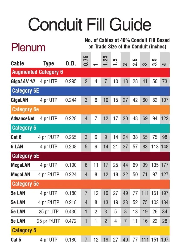 Conduit Fill Guide Rev 11-08