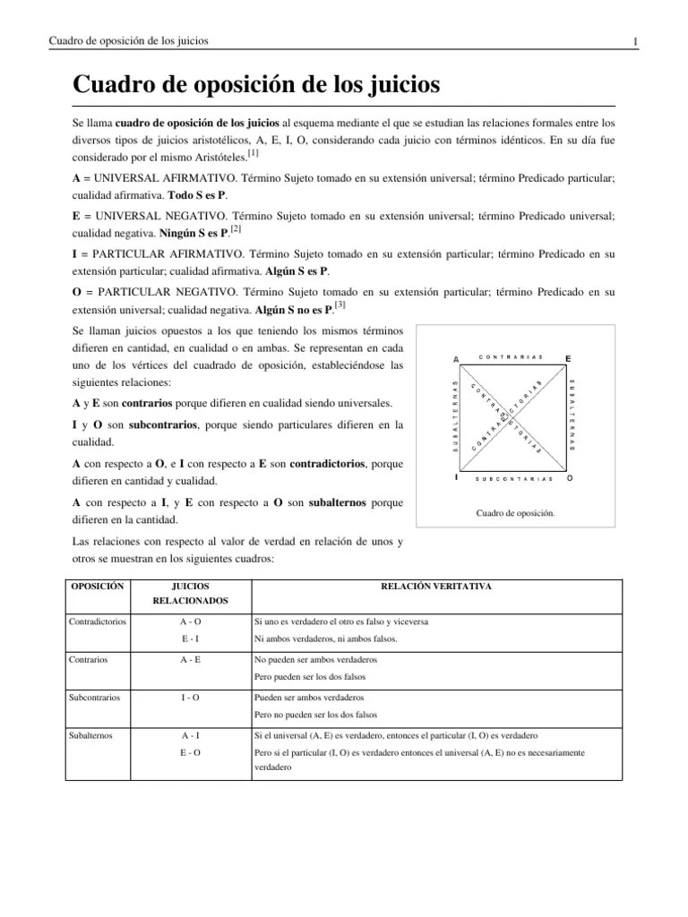 Cuadro de oposición de los juicios Razonamiento Lógica