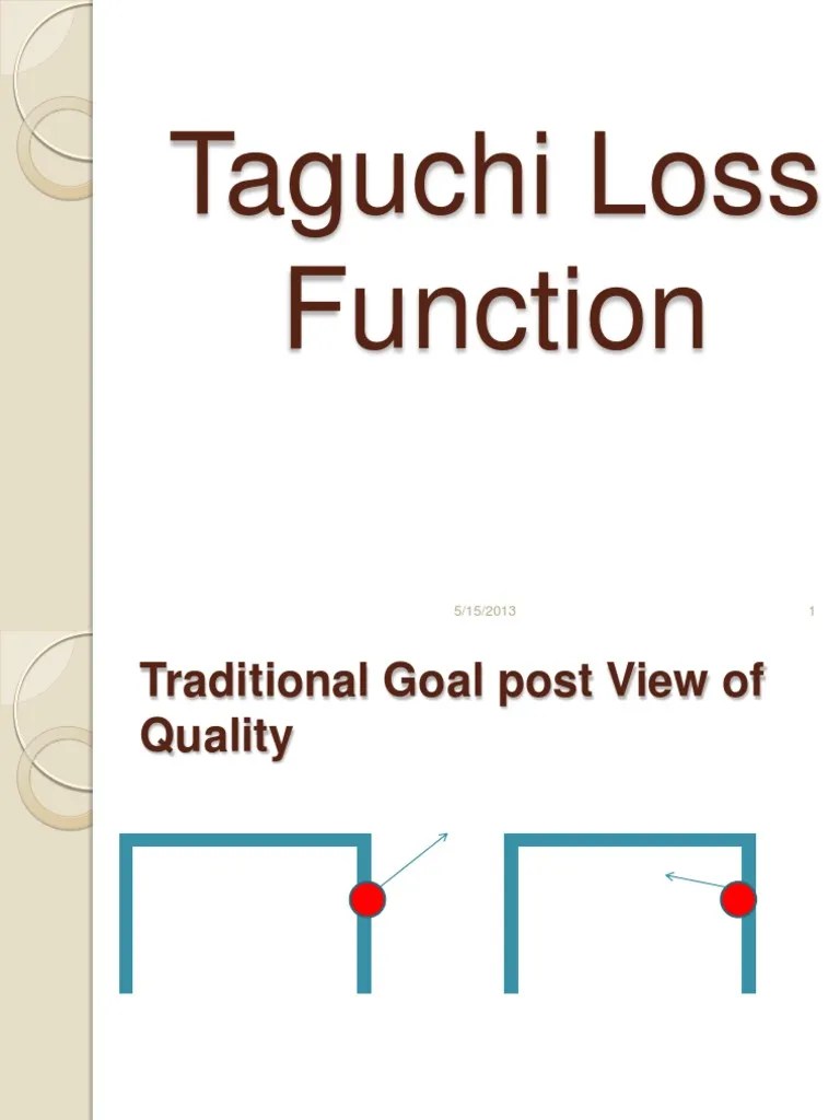Taguchi Loss Function 2013-5-16 | Engineering Tolerance | Mathematics