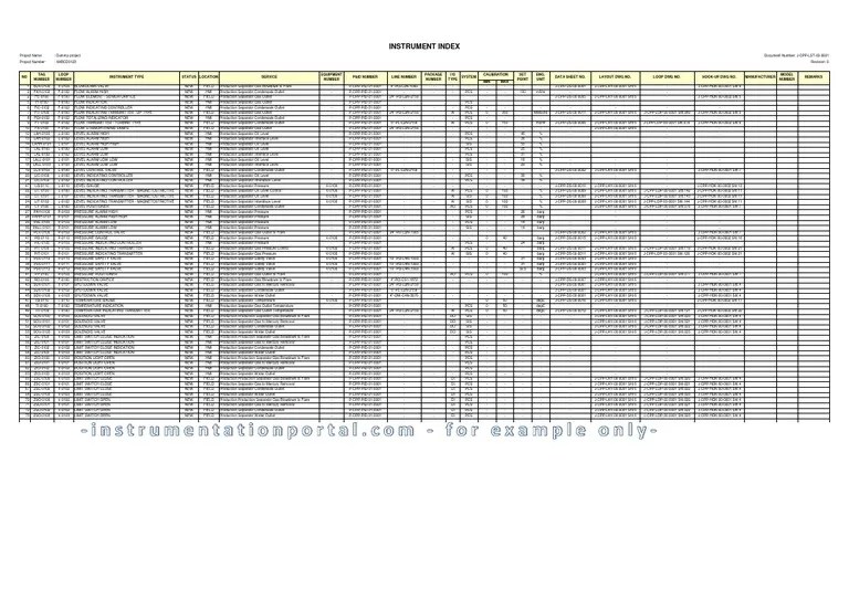 Ip Instrument Index Example Chemical Process Engineering Phases Of