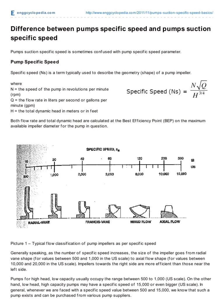 Between Pumps Specific Speed and Pumps