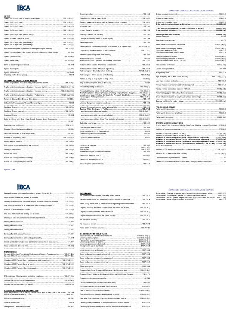 Minnesota driving cheatsheet, driving, test, Traffic Transportation