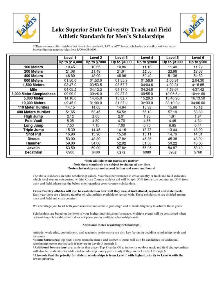 Lake Superior State University Scholarship Standards Men[1] Track And Field Athletics