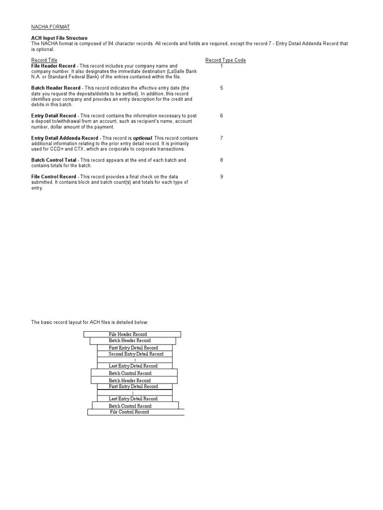 NACHA Format specification Debits And Credits Cheque Free 30day