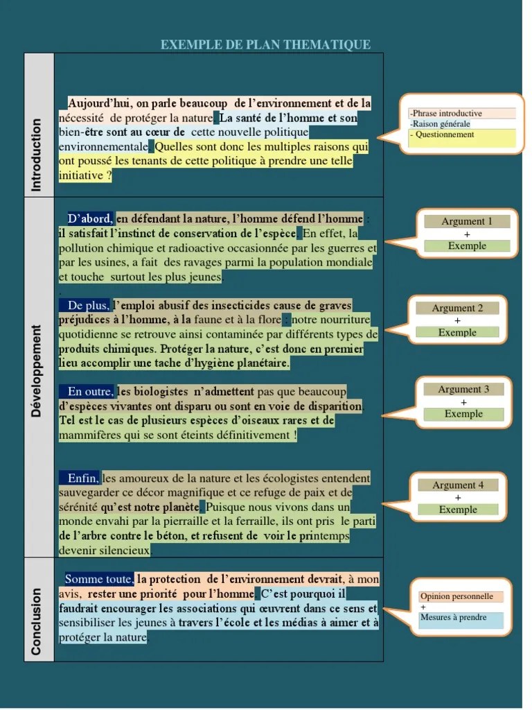 Plan D Un Texte Argumentatif Exemple Le Meilleur Exemple