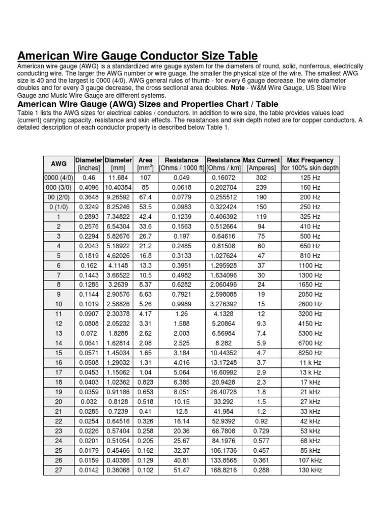 American wire Gauge Conductor Size Table Electrical Conductor