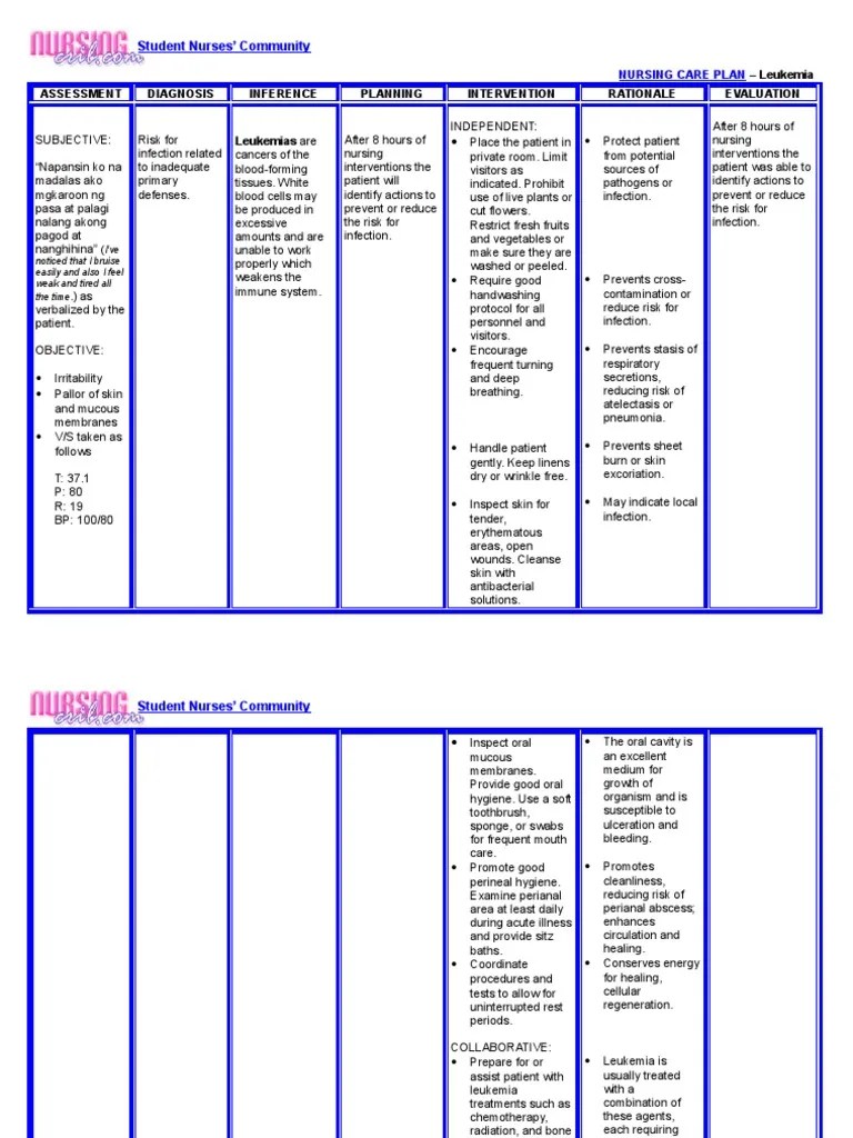 Nursing Care Plan Leukemia Leukemia