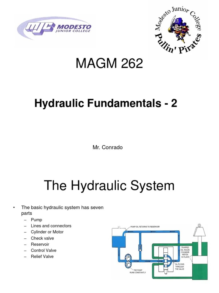 Hydraulic Fundamentals PPT Pump Series And Parallel Circuits