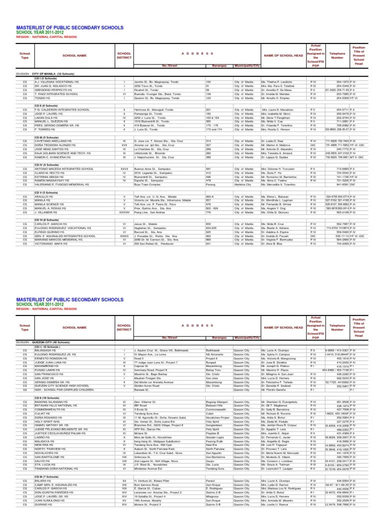 master list of public high schools Philippines Luzon