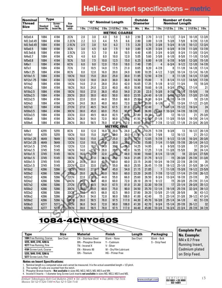 HeliCoil Insert Specs Metric PDF
