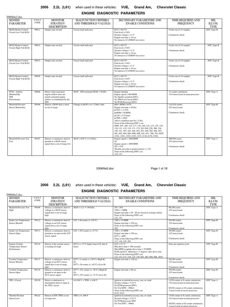 Daftar Kode Mil Yamaha