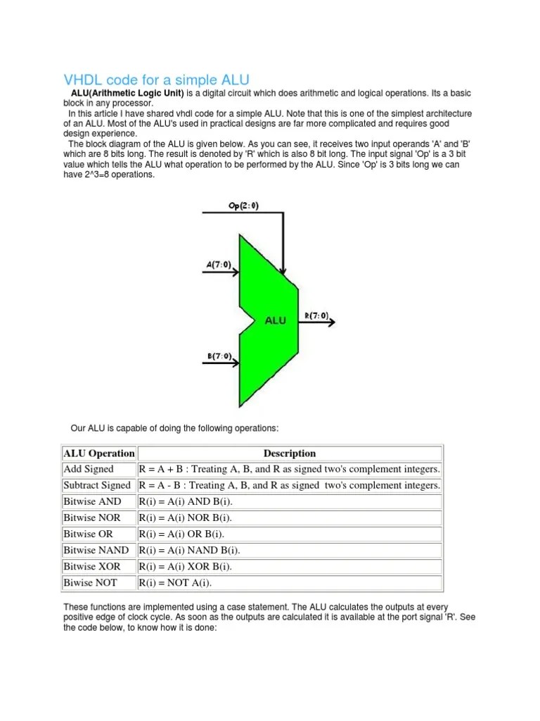 VHDL Code for a Simple ALU Vhdl Computer Architecture