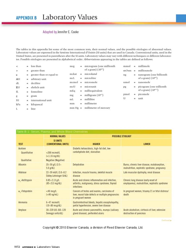 Laboratory Values Anemia Antibody