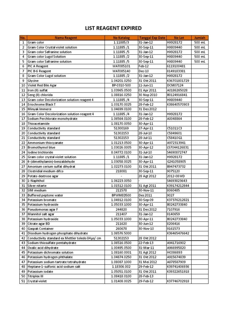 List Reagent Expired PDF