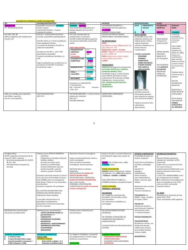 DIAGNÓSTICO DIFERENCIAL ARTRITIS REUMATOIDE Artritis