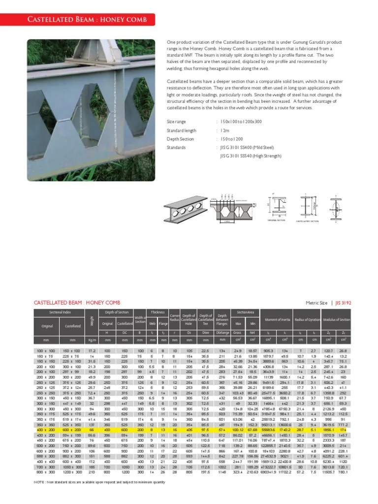 Tabel Beam (Structure) Mechanical Engineering