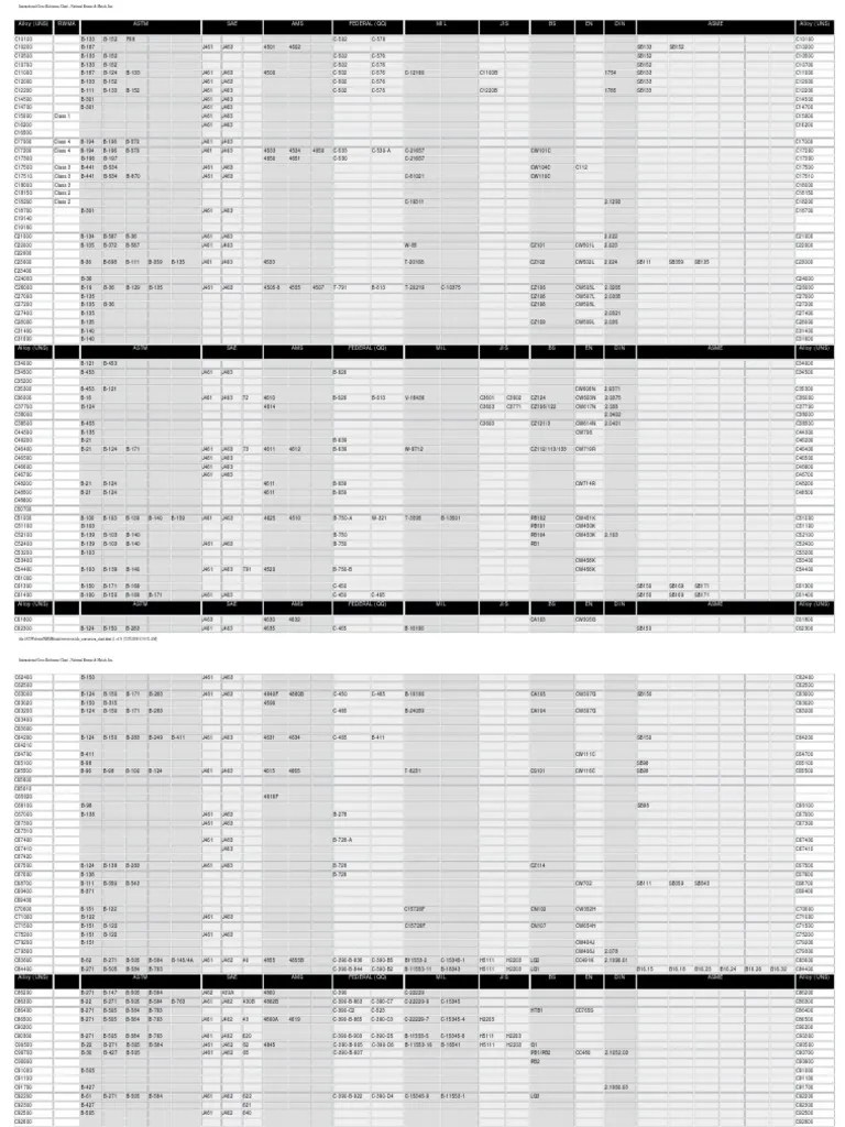 Copper Alloy Cross References