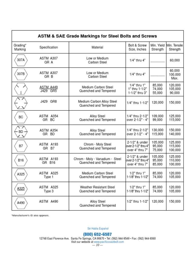 What Does Sae 1040 Steel Grade Mean at Michele Jacob blog