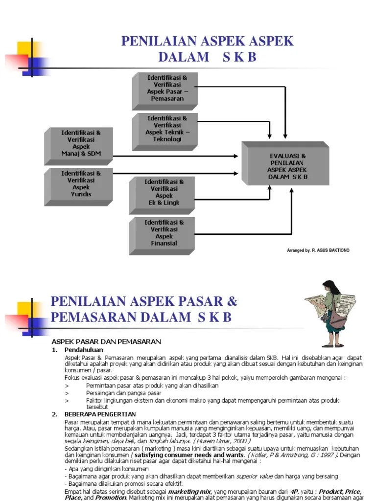 SKB 5 Penilaian Aspek Aspek Dalam Studi Kelayakan Bisnis