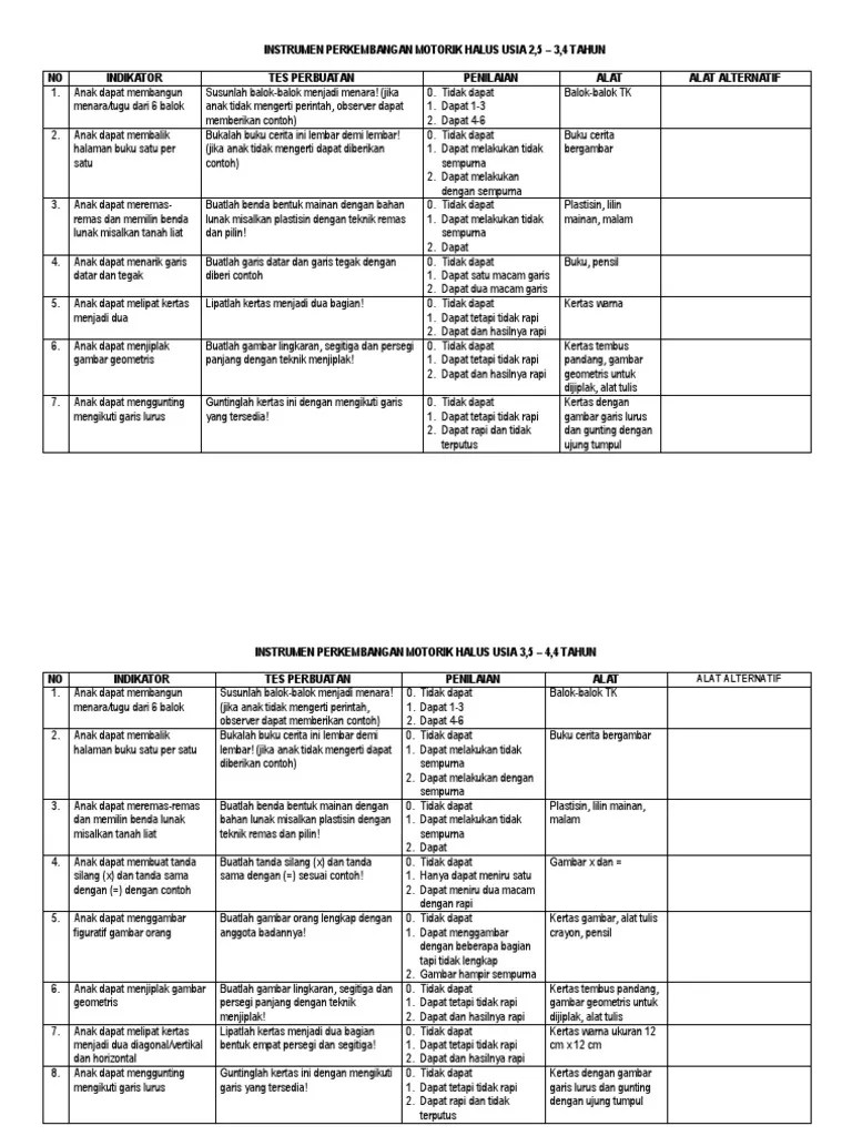 Instrumen Perkembangan Motorik Halus Usia 2,5 3,4 Tahun NO Indikator