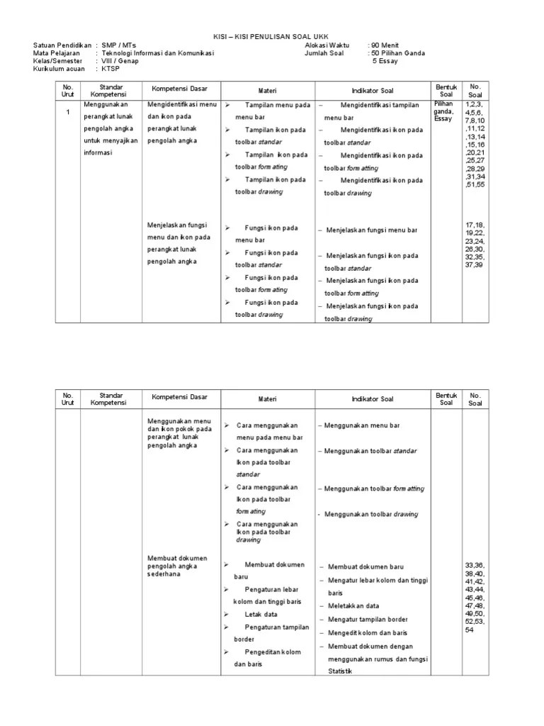 Kisi-Kisi Soal Ukk Tik Semester Genap Kelas Viii 11-12 Tik | PDF