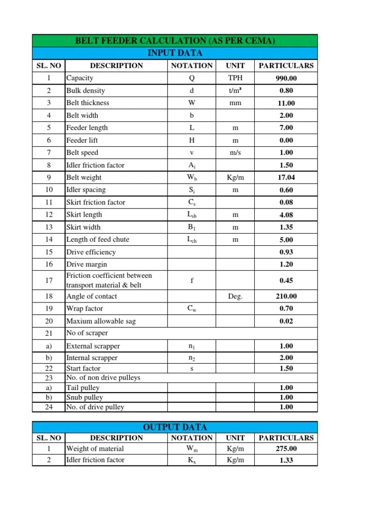 Belt Feeder Calculation CEMA PDF