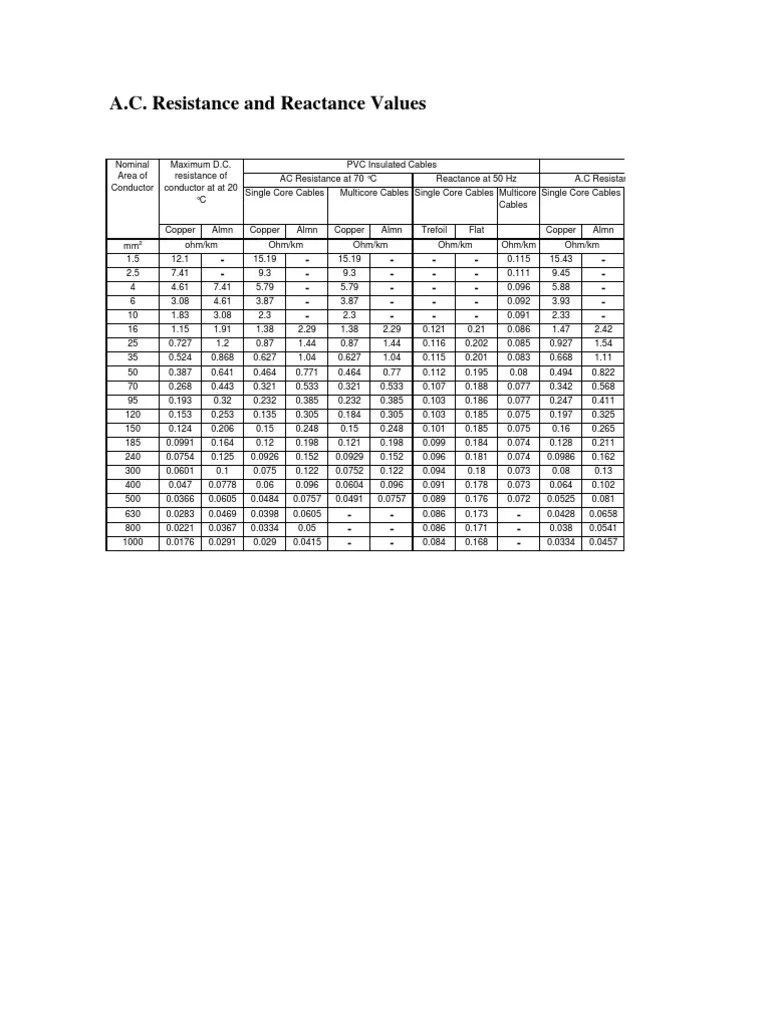 Cable Resistance Reactance Values PDF