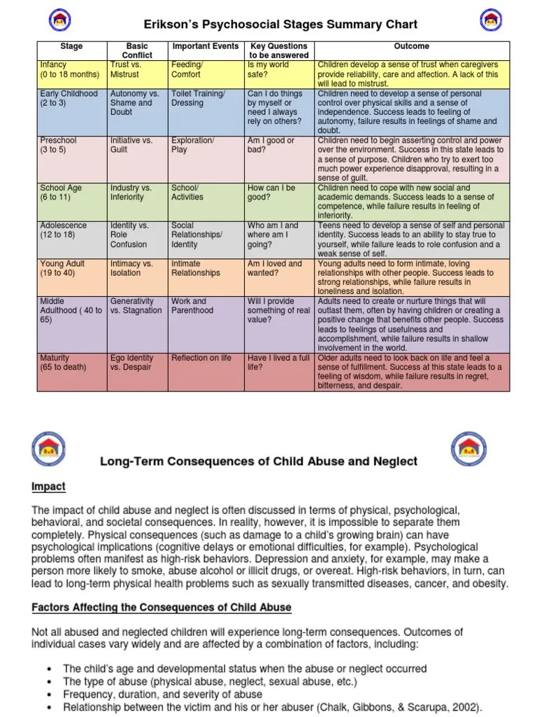 Eriksons Stages in Chart Child Neglect Child Abuse
