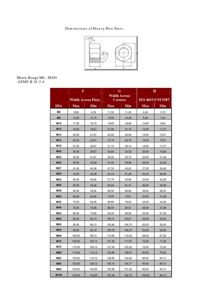 Dimensions of Heavy Hex Nuts ASME B 18.2.4