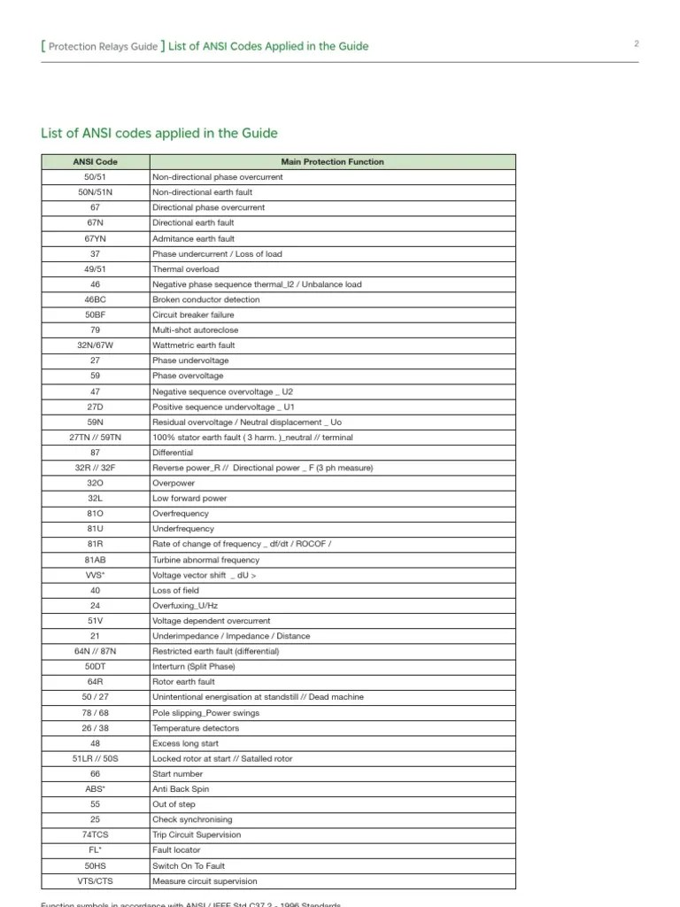Protection Relay ANSI Protection/device Codes, 45 OFF
