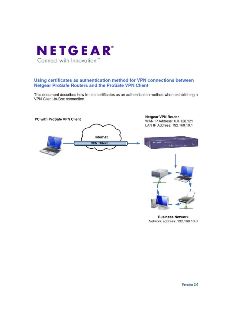 Client to box Certificate auth VPN.pdf Public Key Certificate