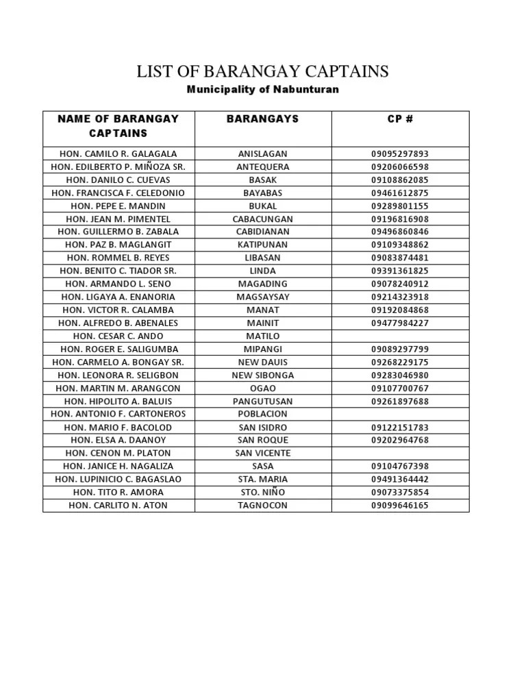 List of Barangay Captains