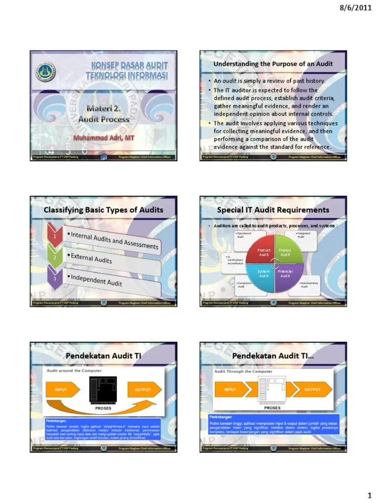 02. Materi 2. Audit Process Audit Technology Free 30day Trial
