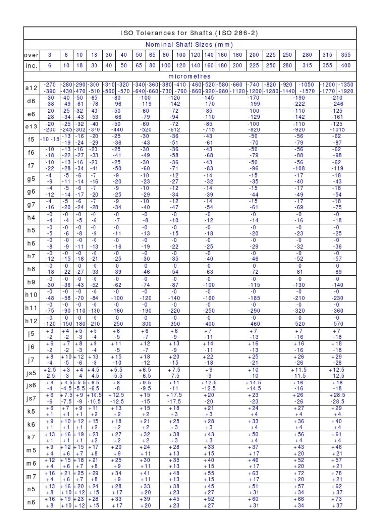 iso tolerances for shafts (iso 2862) Engineering Tolerance Game Theory