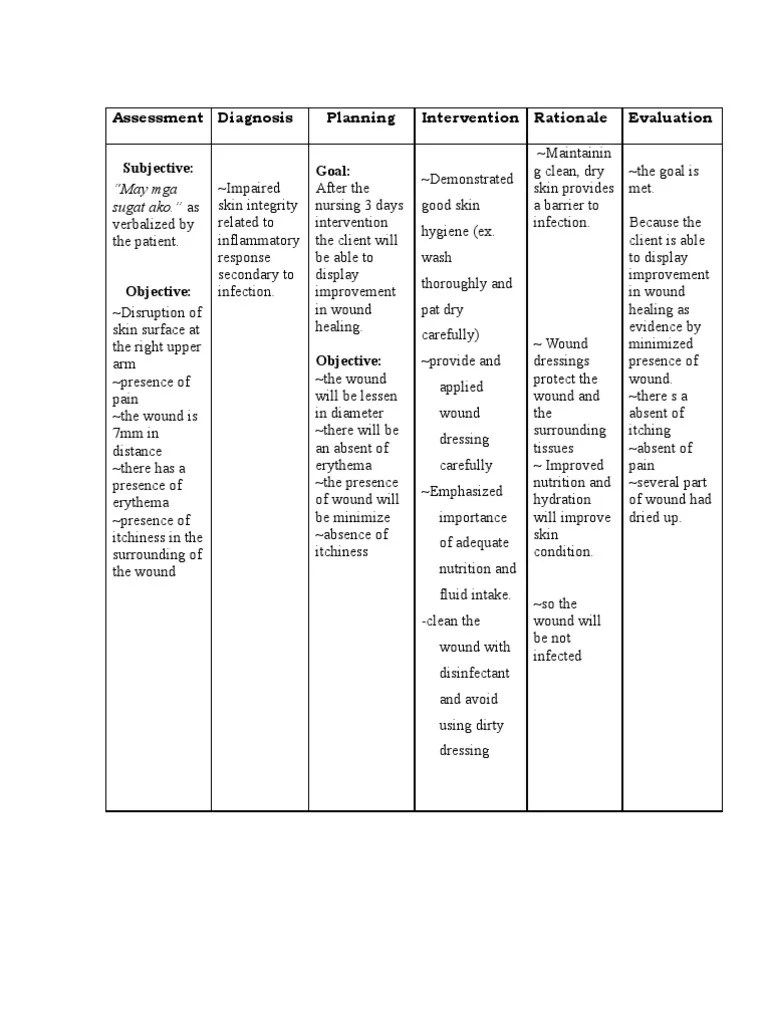 nursing care plan sample (student made)