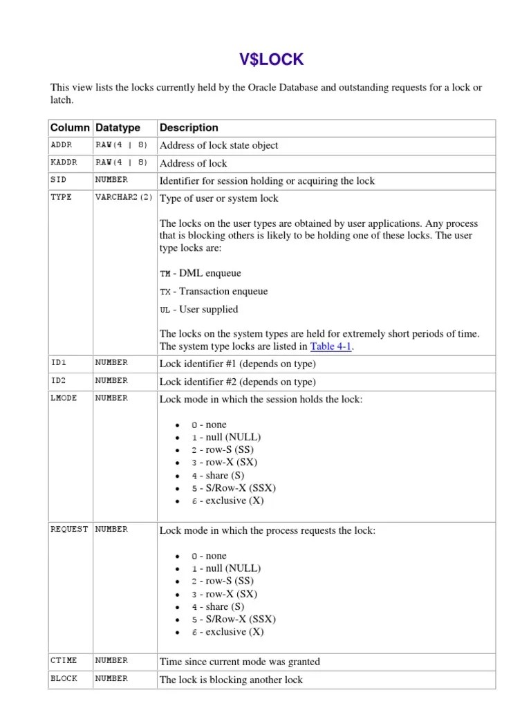 VLock VSQL Vsession DBA Locks Vprocess Vsqlstats PDF Sql