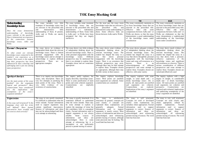 TOK Essay Mark Scheme Essays Argument